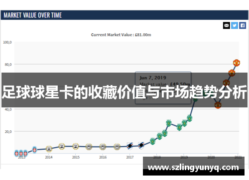足球球星卡的收藏价值与市场趋势分析